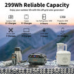 330W Portable Power Station, 299Wh Solar Generator, Battery Generator