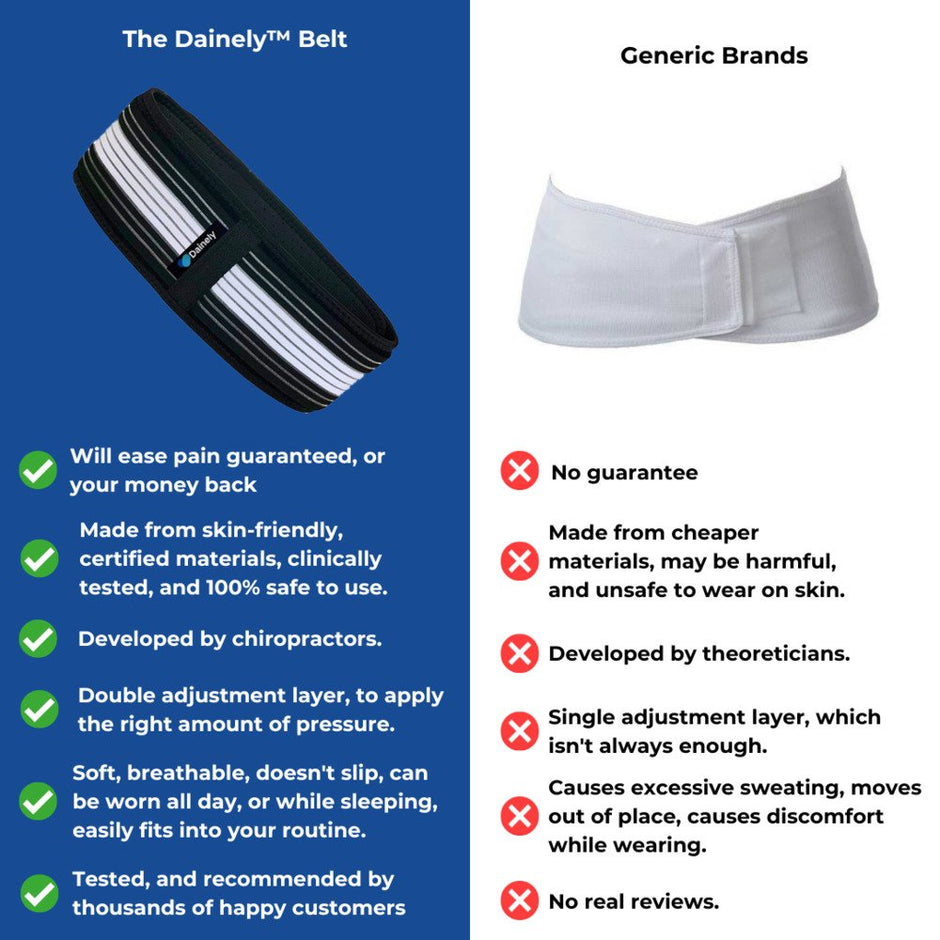 Pain-Free Belt